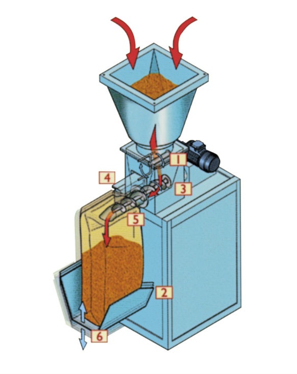 GPI/C. Автоматические или полуавтоматические мешконаполнители для клапанных мешков из любого материала и формата, а также для любого размера клапана
