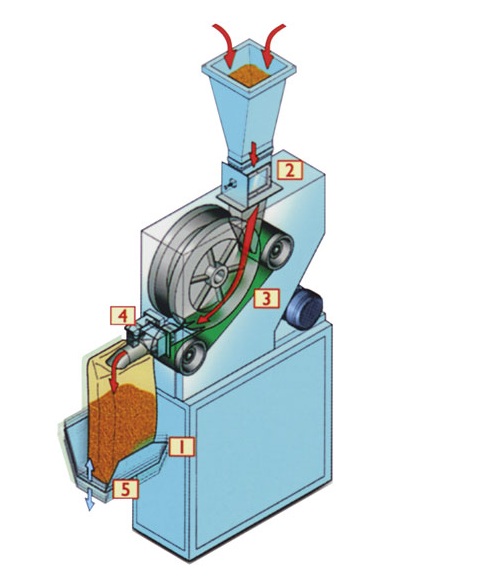 GPI/LA. Автоматические или полуавтоматические мешконаполнители для клапанных мешков из любого материала и формата, а также для любого размера клапана