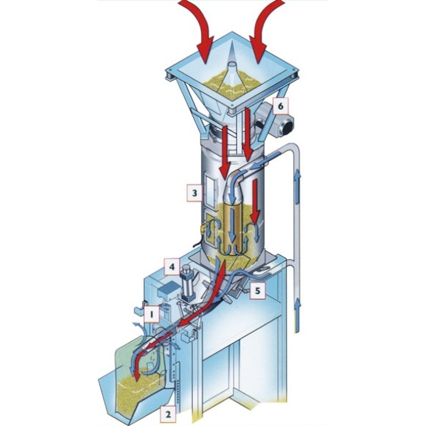 GPI/F. Автоматические или полуавтоматические весовые дозаторы — мешконаполнители для клапанных мешков из любого материала и формата, а также для любого размера клапана