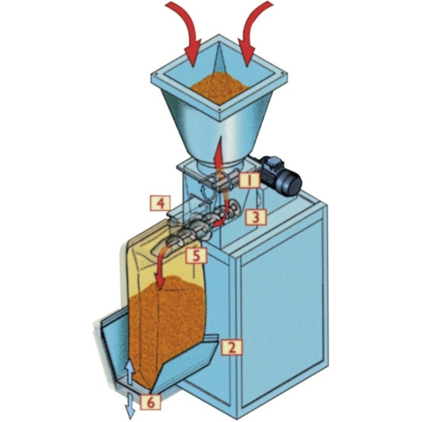 GPI/C. Автоматические или полуавтоматические мешконаполнители для клапанных мешков из любого материала и формата, а также для любого размера клапана