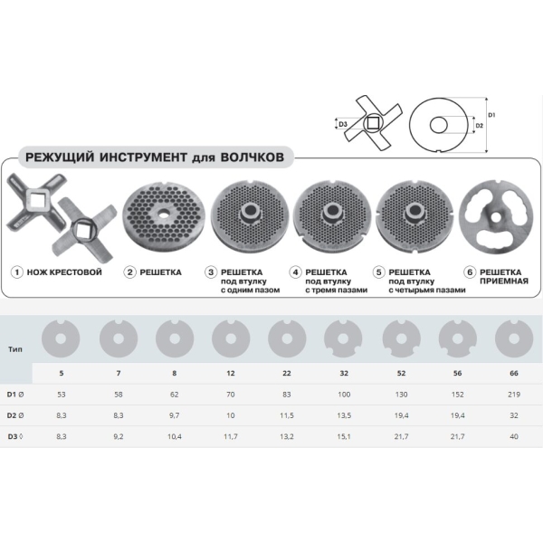 Ножи и решетки